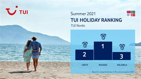 tui nordic.